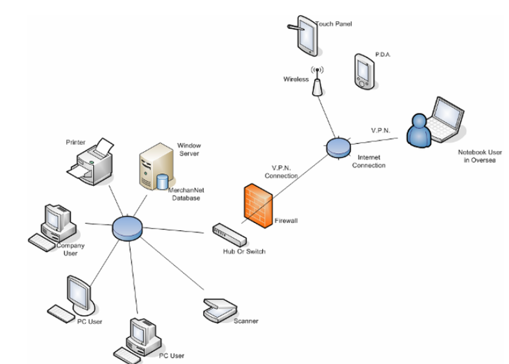 MerchanNet Screenshot 1
