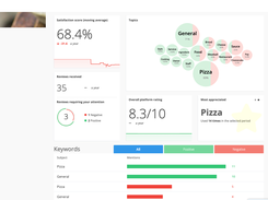 See What People Like and Dislike About Your Business In One Dashboard