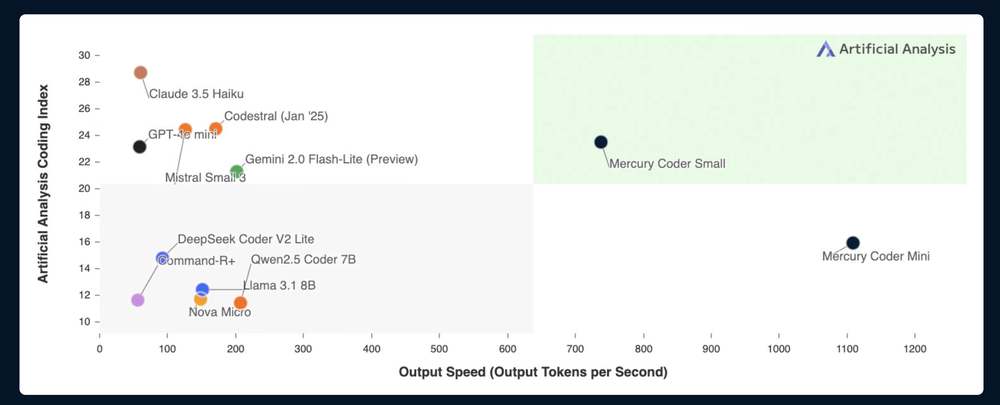 Mercury Coder Screenshot 1