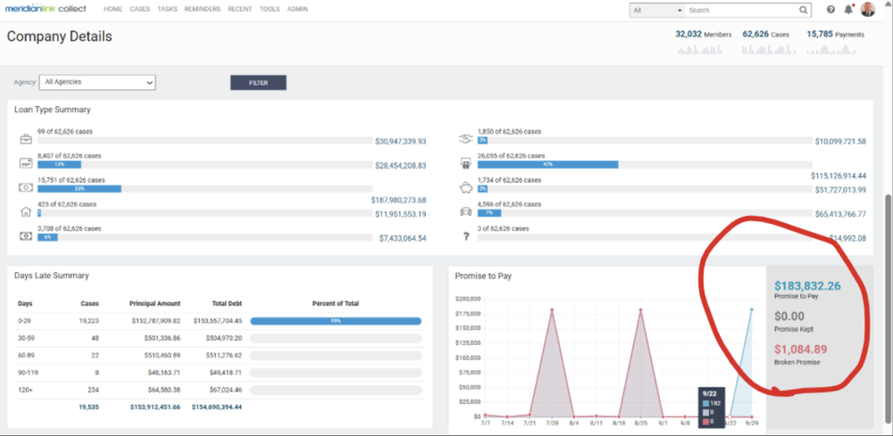 Enhancing Data Visibility & Decision-Making  