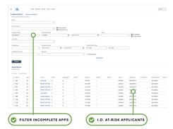 Cut ​Abandonment ​Rates