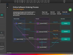 Data Flow Diagram made with Merit Modeler