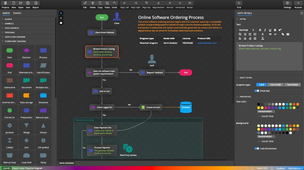 Merit Modeler - flowchart diagram