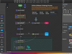 Merit Modeler - flowchart diagram