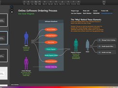 Use Case Diagram made with Merit Modeler freeware