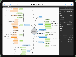 Merlin Project with a mindmap in the iPad