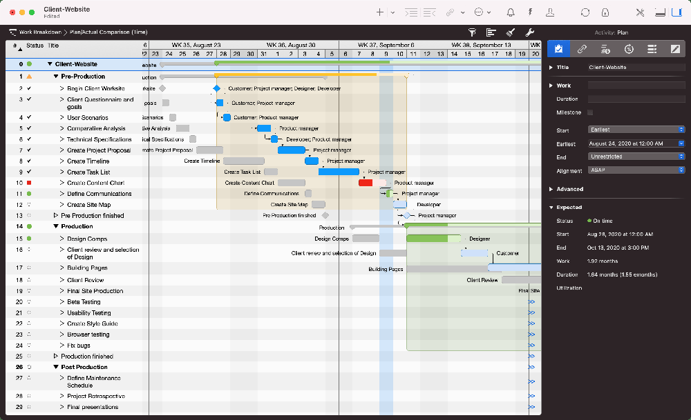 Merlin Project with planned, actual and expected tasks.