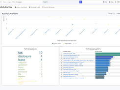 Analytics - Track deal progress from every angle with our due diligence process