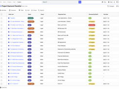 Trackers - Consolidate your Excel checklists with Datasite Diligence®