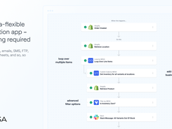 The ultra-flexible automation app no coding required