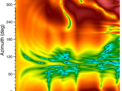 HRTFs in the horizontal plane