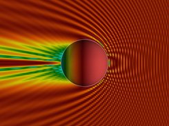 Plane wave scattered by a rigid sphere