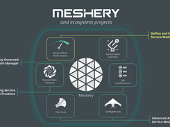 Meshery Screenshot 1