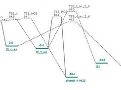 PES of benzene oxidation reaction produced in Firefox 3