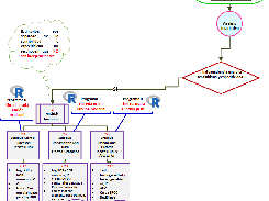 Step 2 - univariate meta analysis