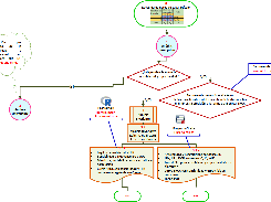 Step 3 - bivariate meta-analysis