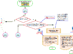 Step 4 - hierarchical meta-analysis