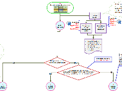 Step 5 - CopulaDTA meta-analysis