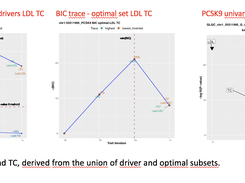 MetaPhat GLGC PCSK9