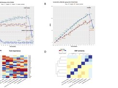 rs7412 fatty acid traces, driver trait ranking clusters