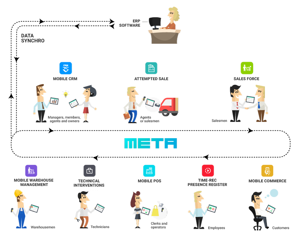 META Smart Business Mobile Screenshot 1