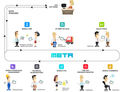 META Smart Business Mobile Screenshot 1