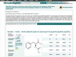 Moetabolomics study page