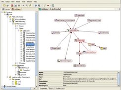 MetaBoss Design Studio with model dependencies study tool