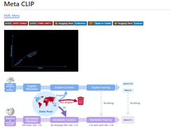 MetaCLIP Screenshot 1