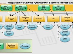 Information Relationships