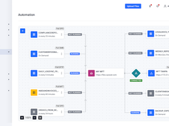 MetaDefender MFT Visual Orchestration Editor