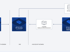 MetaDefender OT Access Screenshot 1