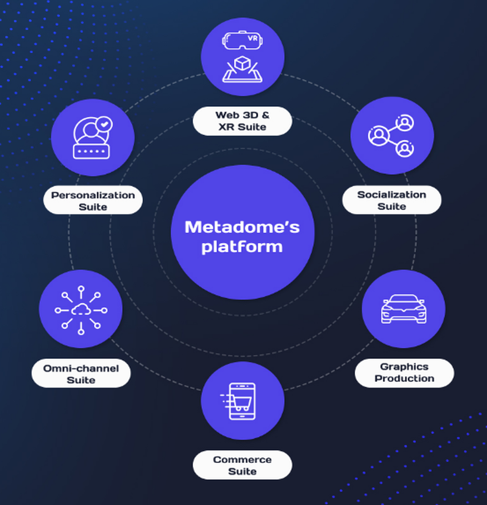 Metadome.ai Virtual Trial Room Screenshot 1