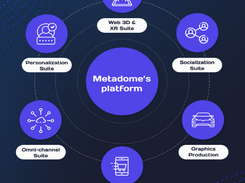 Metadome.ai Virtual Trial Room Screenshot 1