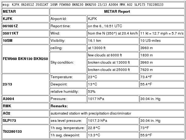 Metar uwoo