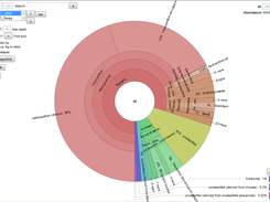 From Metagenomic Sample to Useful Visual Screenshot 1
