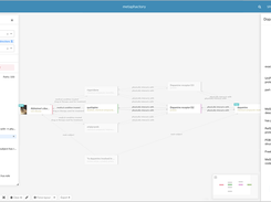 metaphactory Screenshot 1