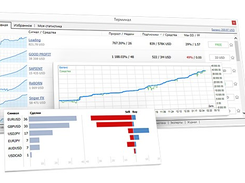 MetaTrader 4 Screenshot 1