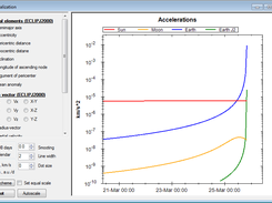 decelerations