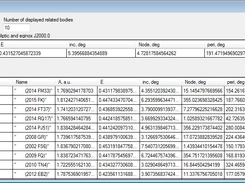 related bodies search