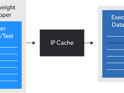 Perforce IPLM Screenshot 1