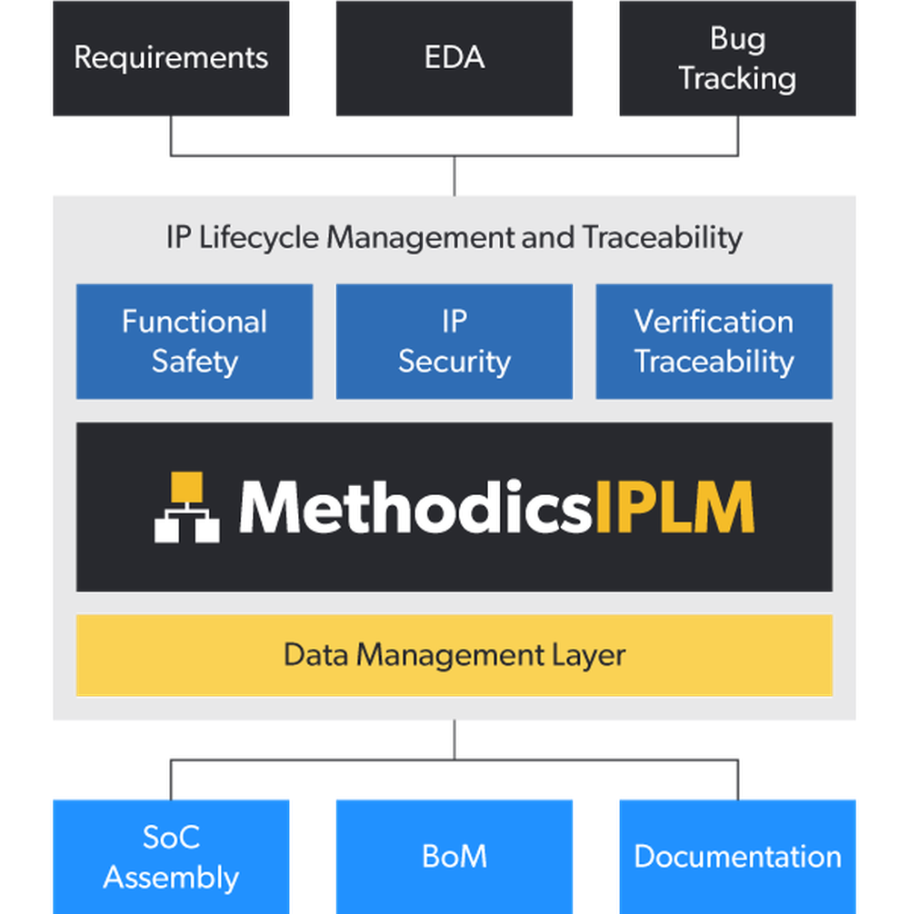 Perforce IPLM Screenshot 1