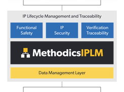 Perforce IPLM Screenshot 1
