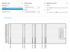 Methylation plotter lollipop