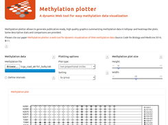 Methylation plotter lollipop
