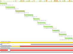 example of FLI1 primers report