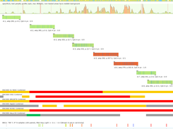 example of PPP1R16B primers report