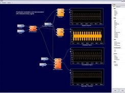 Amplitude modulation and demodulation