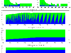 jstat GC Heap Usage
