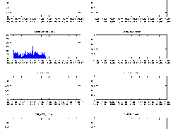 netstat TCP States